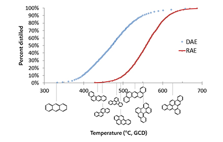 bitumen health quality graph