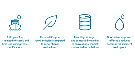 benefits of ExxonMobil Bio Marine Fuels Blends. 